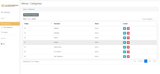 Tabela de gestão de categorias do menu